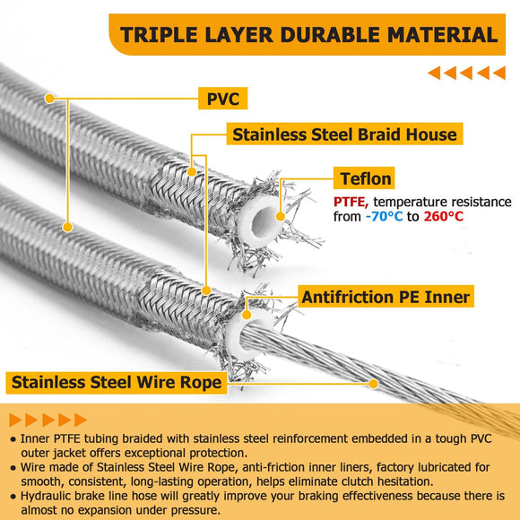 2021 - 2023 Harley Touring Milwaukee - Eight Non - ABS Models Throttle by Wire Extension, Extended Length Clutch Cable and Hydraulic Front Non - ABS Brake Line (for 16" - 18" Handlebar Non - ABS) - Mofun - 90109212
