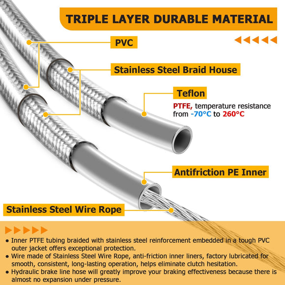 Throttle by Wire Extensions, Extended Length ABS Upper Hydraulic Front Brake Line, Clutch Cable Kit for 2018 - 2024 Harley Softail Fat Bob/Low Rider - Mofun - 90109039