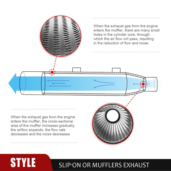2014 - 2022 Harley Sportster XL 883 1200 Chrome Steel 3" Slip - On Exhaust Muffler - Mofun - 90501013