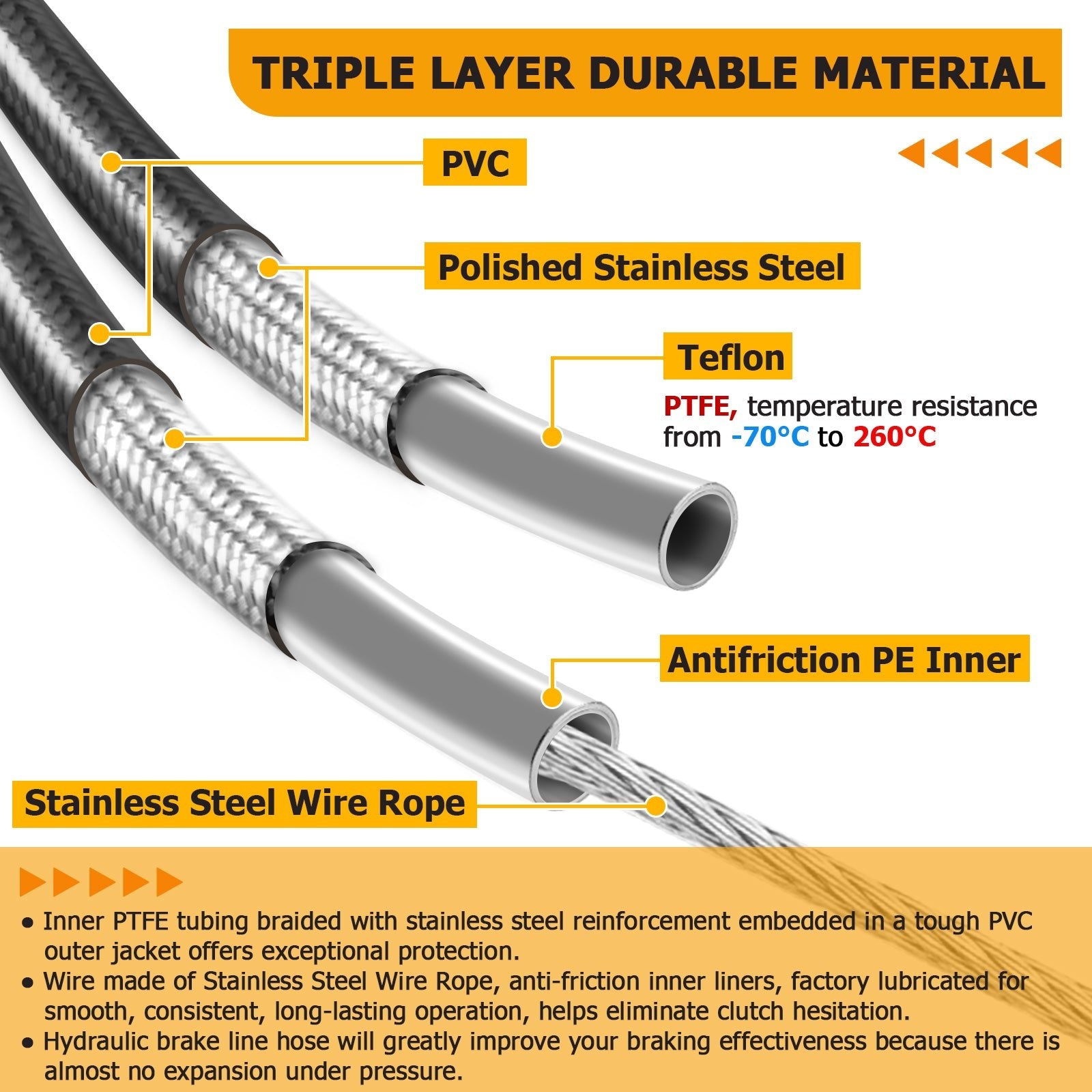 Black Hydraulic ABS Front Brake Line Kit for 2014 - 2024 Harley Touring (for 16