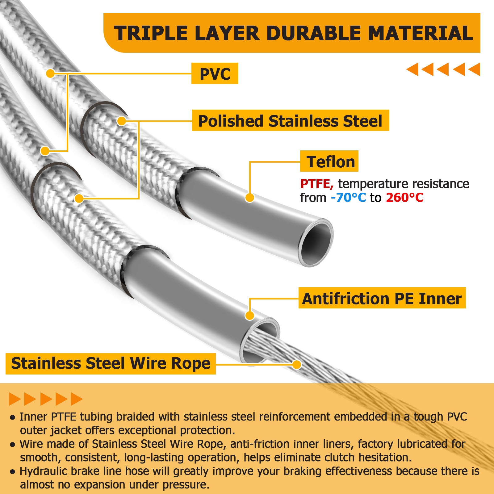 Extended Length Non-ABS Hydraulic Front Brake Line, Clutch Cable, Throttle and Idle Cable Kit for Harley Softail Fat Boy/Deluxe/Rocker On 12"-14" Handlebar