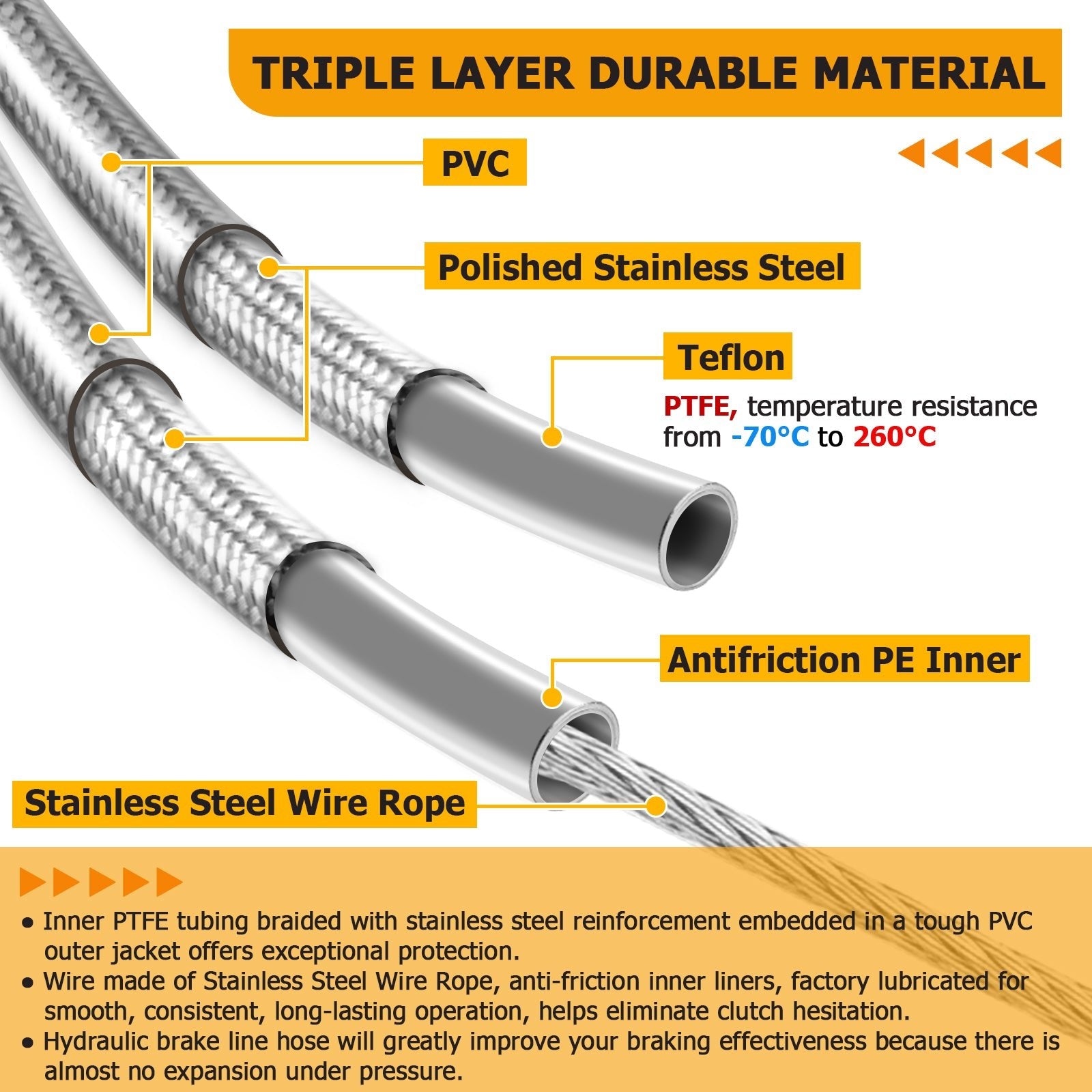 Non - ABS Hydraulic Front Brake Line, Clutch Cable, Throttle and Idle Cable Kit for Harley Softail Deluxe/Fat Boy/Rocker on 16