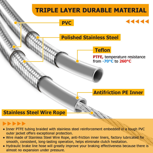 Non - ABS Hydraulic Front Brake Line, Clutch Cable, Throttle and Idle Cable Kit for Harley Softail Deluxe/Fat Boy/Rocker on 16" - 18" Handlebar - Mofun - 90109223