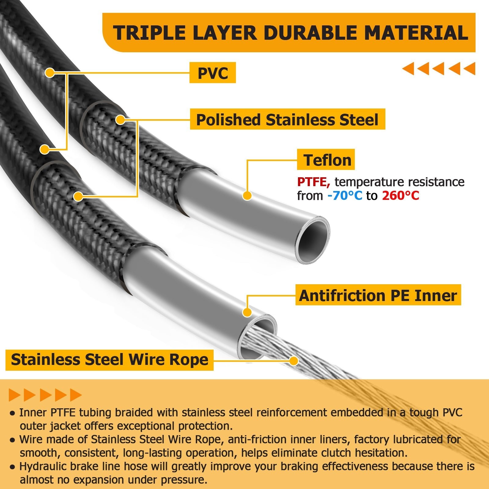 Non - ABS Hydraulic Front Brake Line, Clutch cable, Throttle and Idle Cable Kit for 1993 - 2005 Harley Dyna Wide Glide on 12