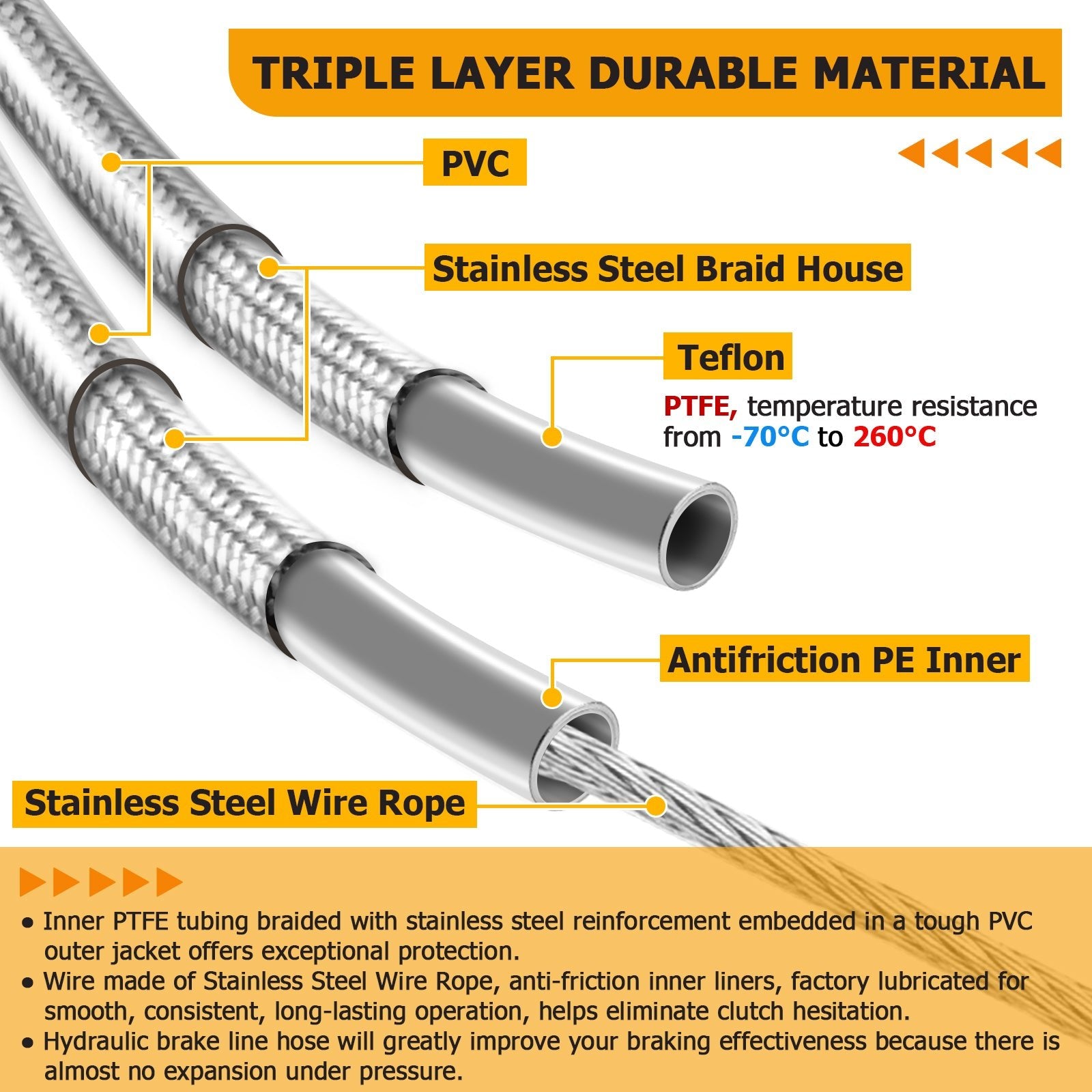 Throttle by Wire Extensions, Extended Length ABS Upper Hydraulic Front Brake Line, Clutch Cable Kit for 2018-2024 Harley Softail Street Bob/Heritage Classic (for 16"-18" Handlebar ABS)