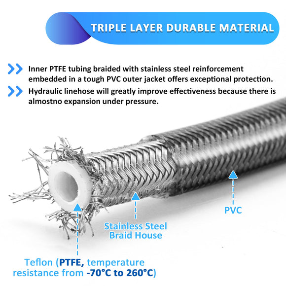Harley Softail Fat Bob & Low Rider S/ST with ABS 32" Extended Length ABS Upper Hydraulic Front Brake Line Kit - Mofun - 90110401