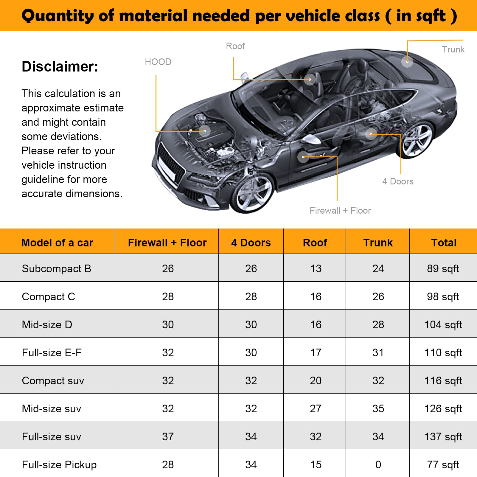 47"x39" Professional Grade Engine Heat Shield Insulation Waterproof Heat Sound Deadener Sticker